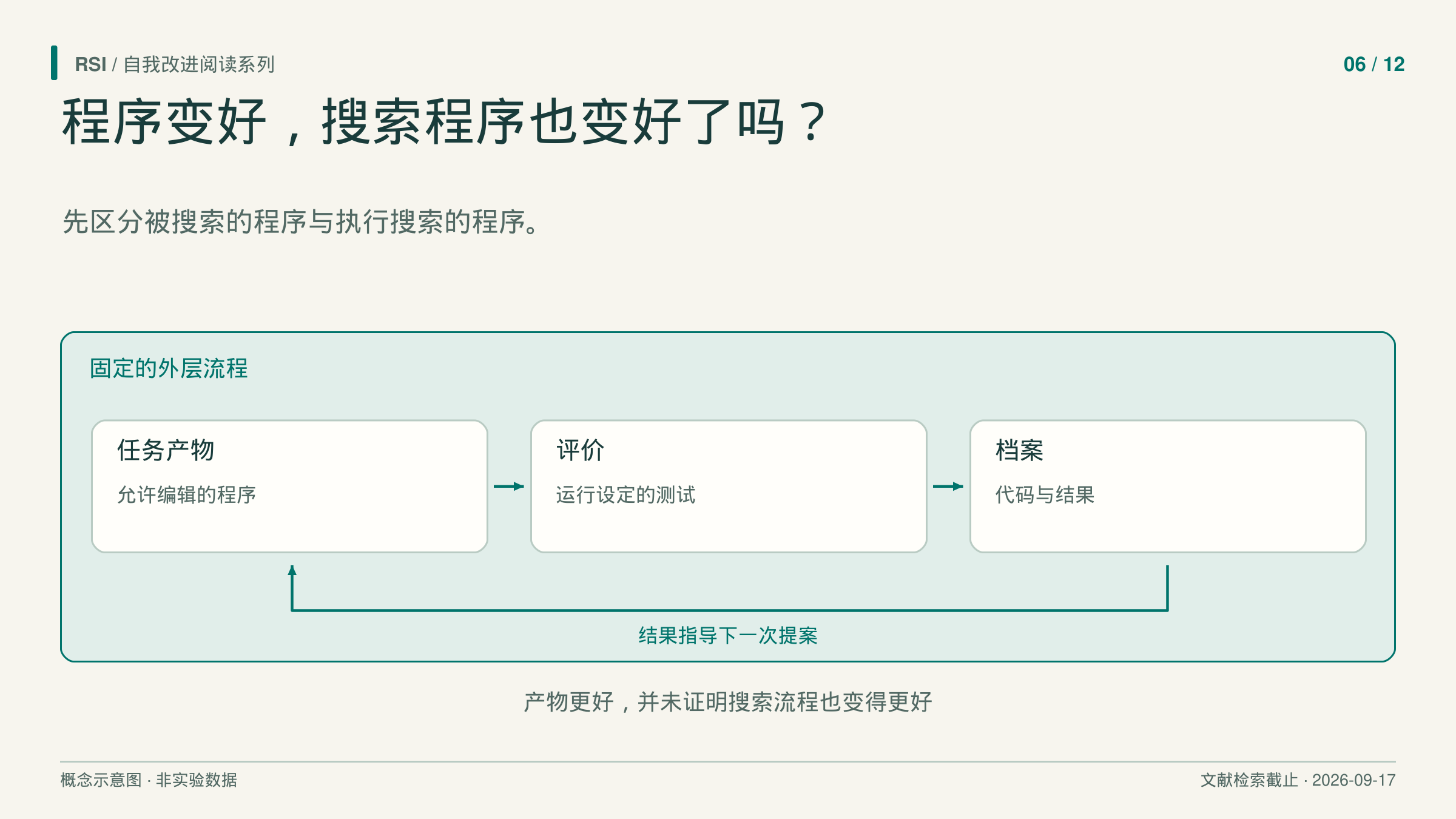 主帖卡提醒读者区分被搜索的程序与执行搜索的程序。
