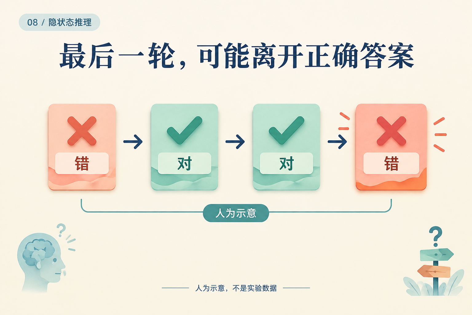 模型上一轮答对了,为什么还要继续?